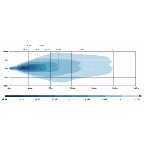 Kép 13/13 - Spider X-SPIDER  LED helyzetjelző, munkalámpa funkciókkal