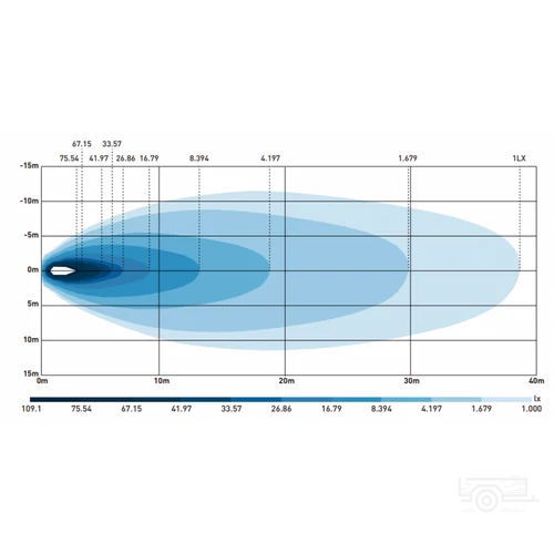 Kép 14/17 - Spider X-SPIDER 2 LED munkalámpa