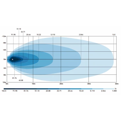 Kép 14/17 - Spider X-SPIDER 3 LED munkalámpa