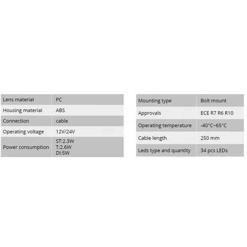 Kép 3/3 - LED hátsó lámpa L186869