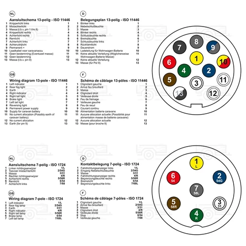 Kép 6/7 - Dugótesztelő 7 tűs 12V-os készlet 2 adapterrel