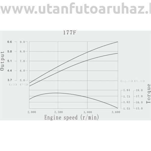 Kép 3/5 - LIFAN 177 Benzinmotor 6,6kW (9PS) 25mm berántóval
