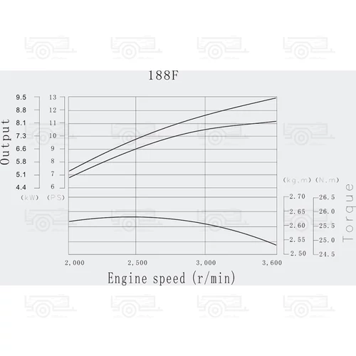 Kép 3/3 - LIFAN 188 Benzinmotor 9,5kW (13PS) 25mm berántóval