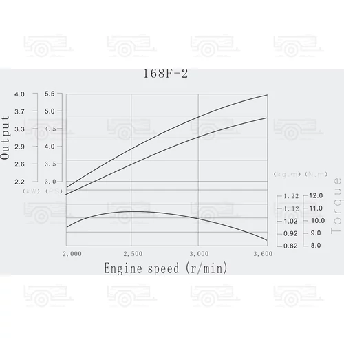 Kép 3/5 - LIFAN 168 Benzinmotor 4,8kW (6,5PS)kupglungal, önindítóval