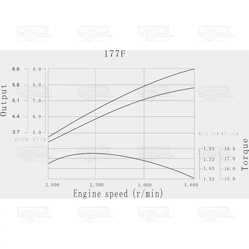 Kép 3/5 - LIFAN 177 Benzinmotor 6,6kW (9PS)  kuplunggal, berántóval