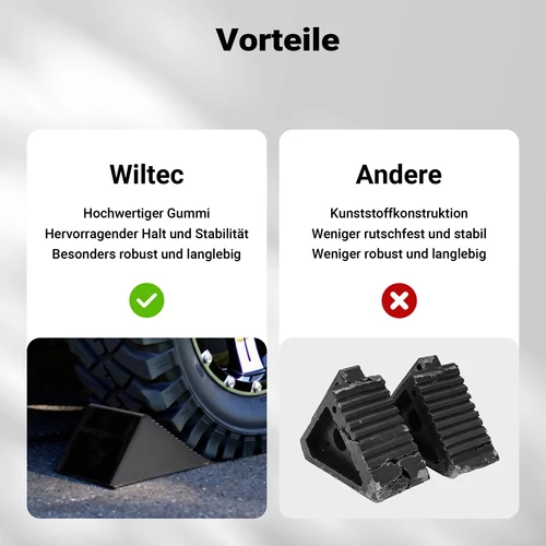 Kép 5/7 - Wiltec gumialátét ék – 2 db, 2 t teherbírás