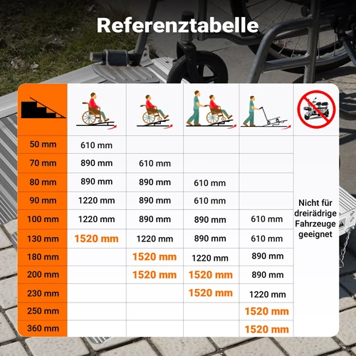 Kép 4/8 - Alumínium kerekesszék rámpa, 150 cm, 270 kg teherbírás, összecsukható