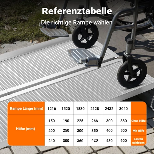 Kép 7/8 - Alumínium kerekesszék rámpa, 122 cm, 270 kg teherbírás, duplán összecsukható