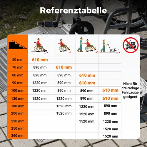 Kép 3/8 - Alumínium kerekesszék rámpa, 62 cm, 270 kg teherbírás, összecsukható