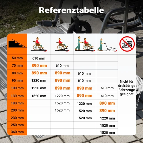 Kép 5/8 - Alumínium kerekesszék rámpa, 92 cm, 270 kg teherbírás, összecsukható