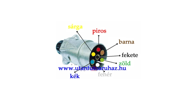 Utánfutó csatlakozó bekötés